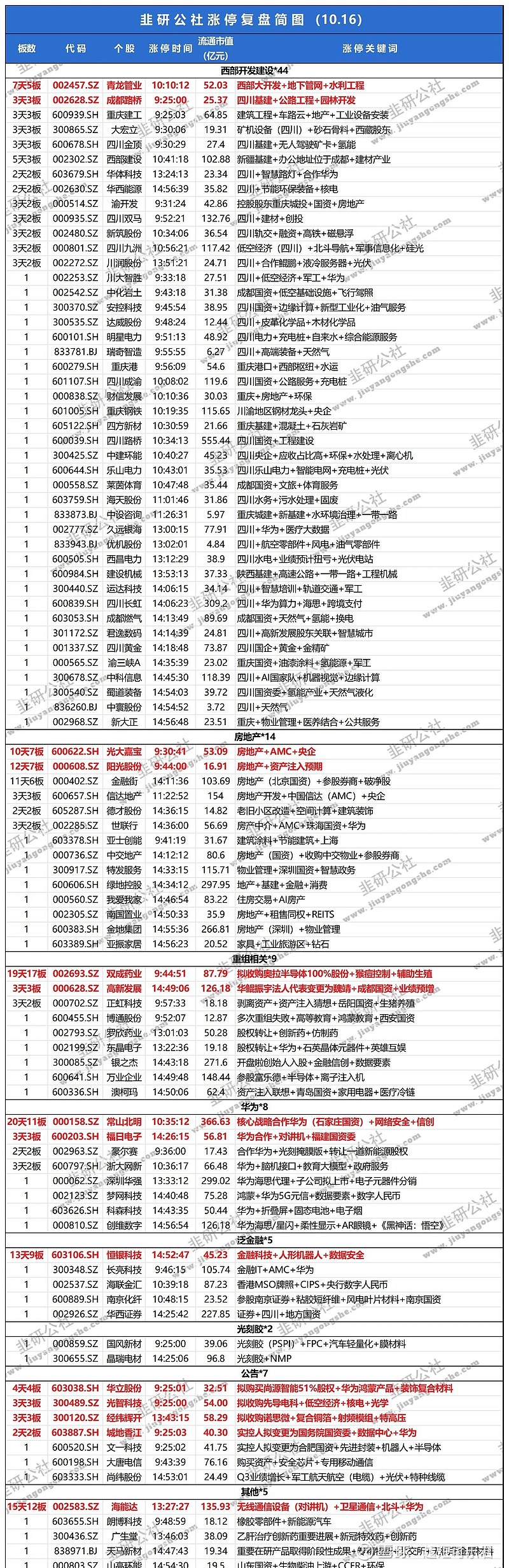 瑞奇智造龙虎榜数据（5月30日）