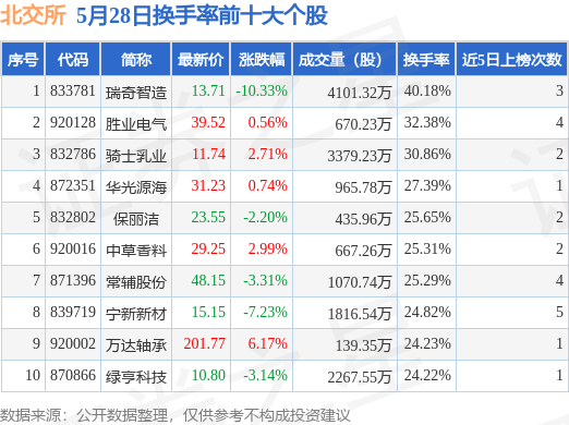 瑞奇智造龙虎榜数据（5月30日）