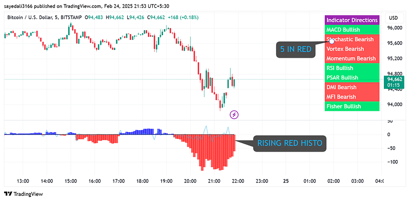 主力动向：5月30日特大单净流出257.40亿元