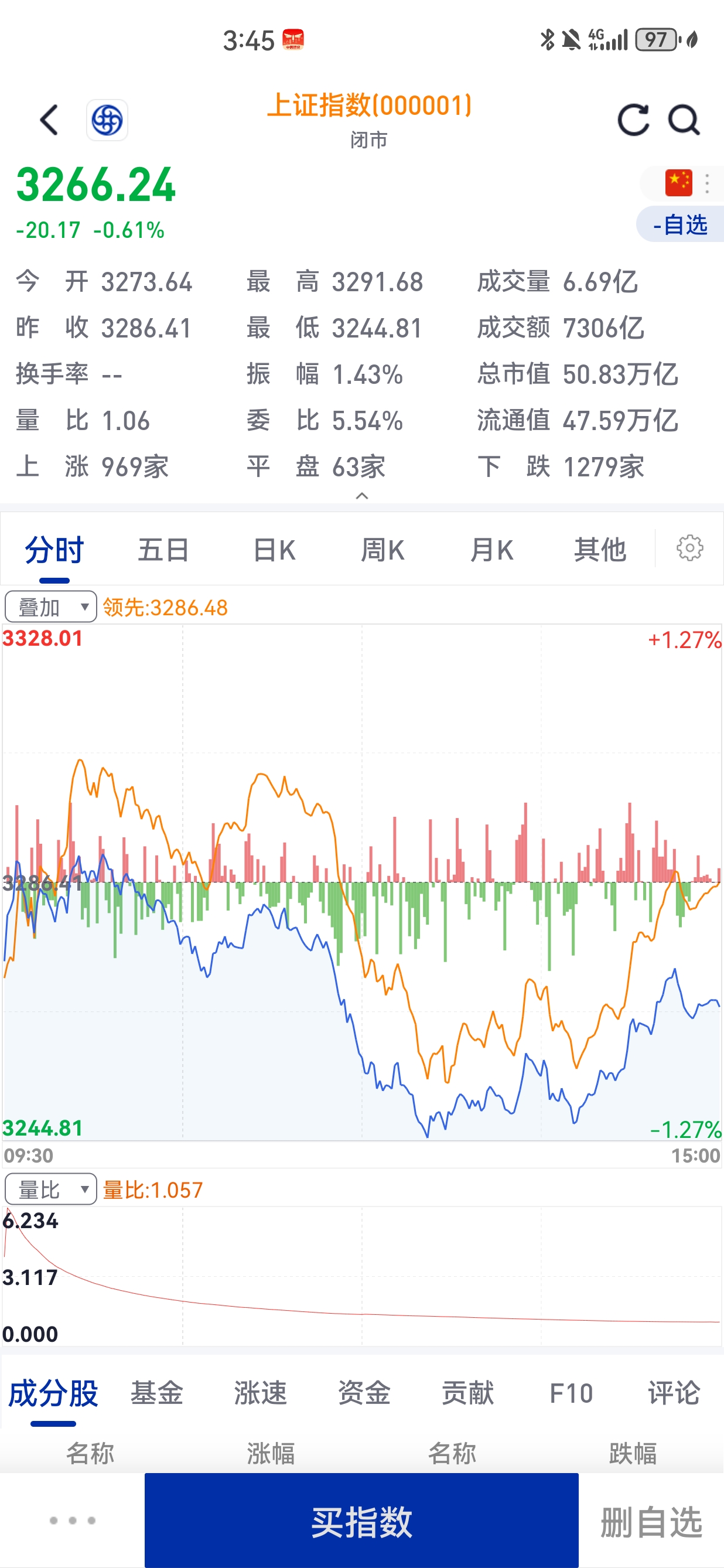 5月收官！这些股翻倍！