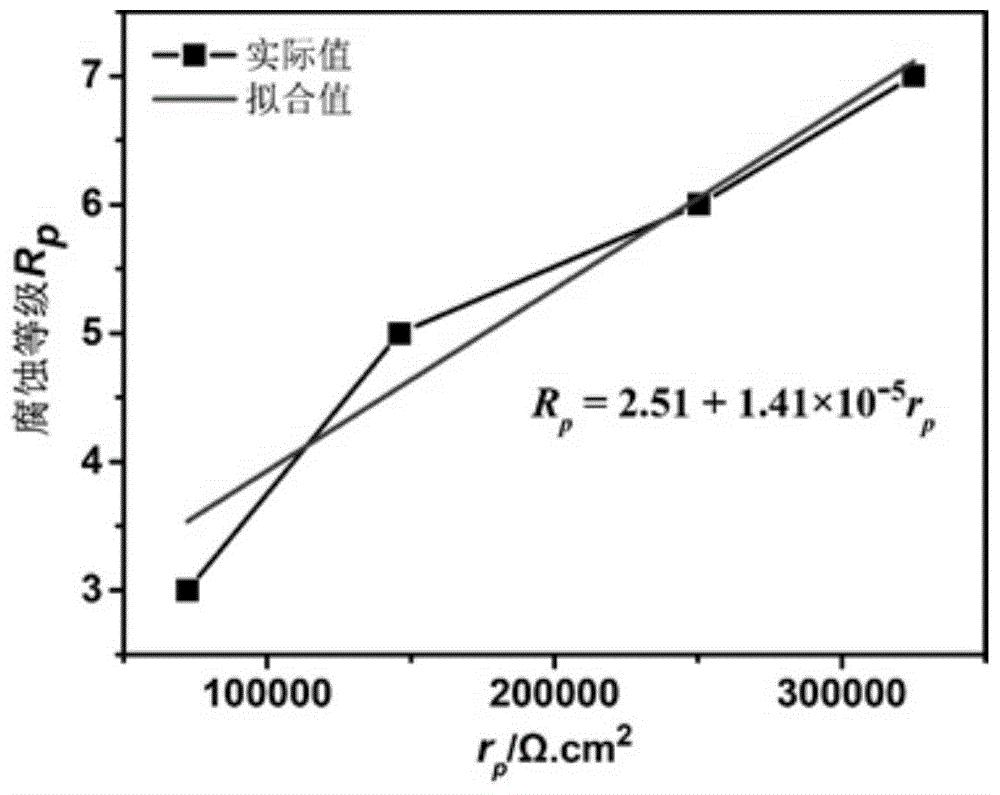 青岛啤酒获得发明专利授权：“基于短时水浸法快速预测橡木桶风味潜力的方法”
