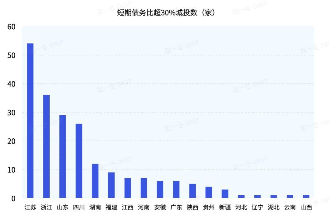 从城投2024年财报看化债成效：平台“造血能力”增强 债务增速降至近年来最低水平