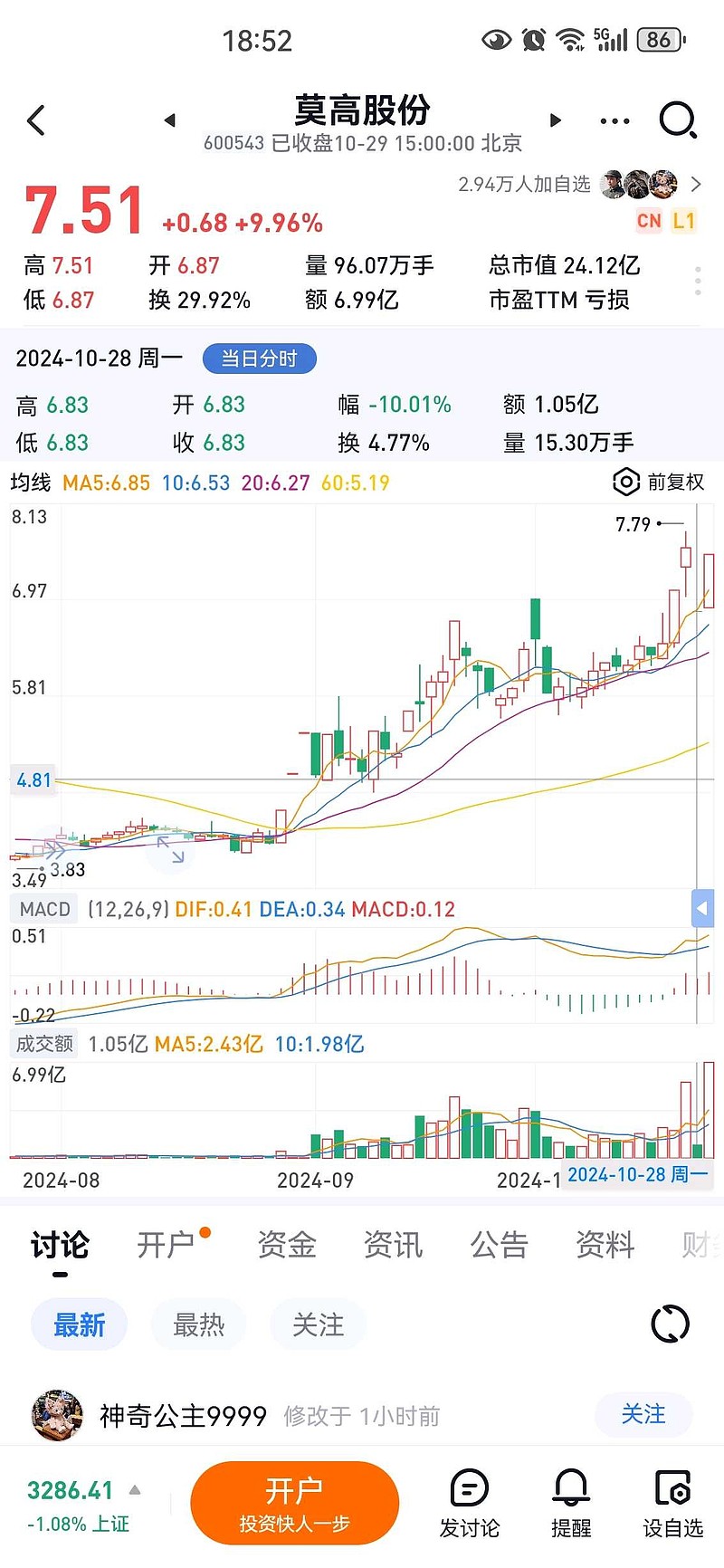 莫高股份龙虎榜：营业部净买入733.23万元