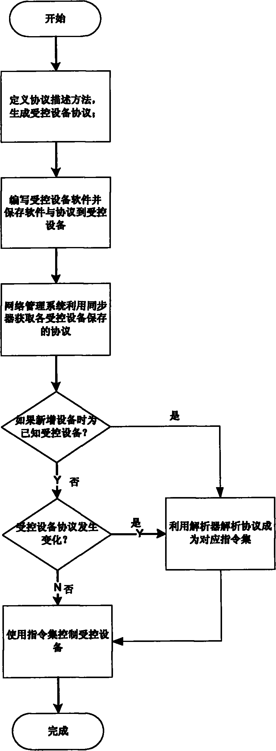 烽火通信获得发明专利授权：“TCAM匹配查找方法与装置”