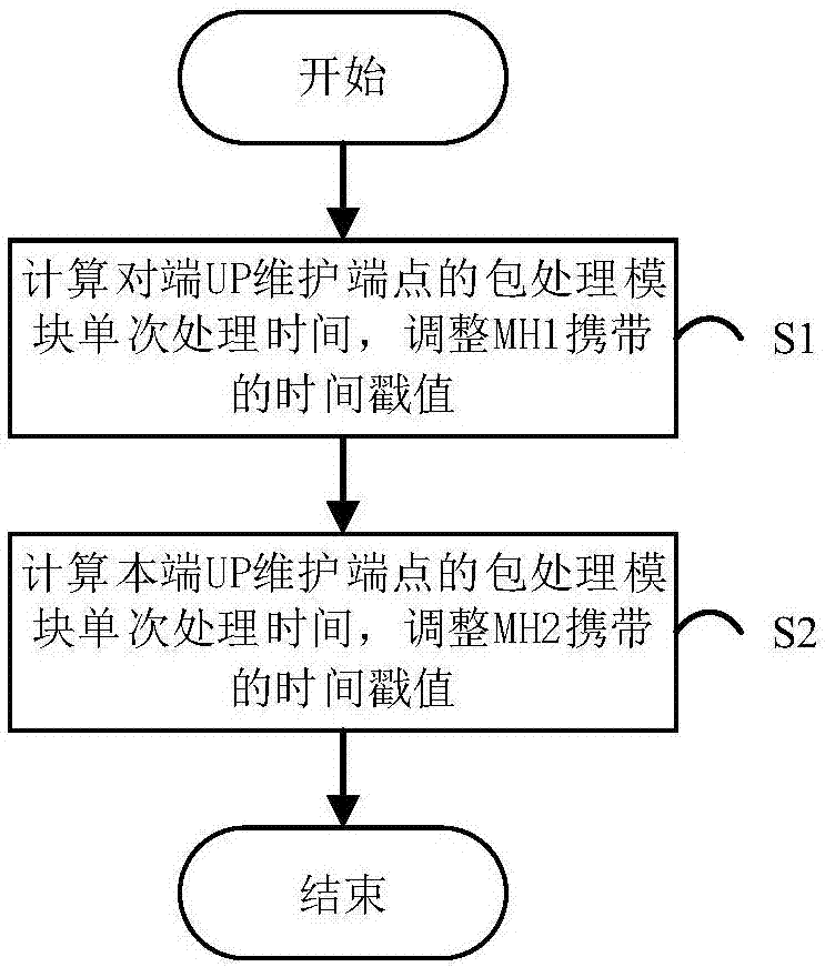 烽火通信获得发明专利授权：“TCAM匹配查找方法与装置”