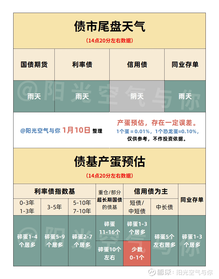 中资离岸债风控周报：一级市场发行趋缓，二级市场多数上涨