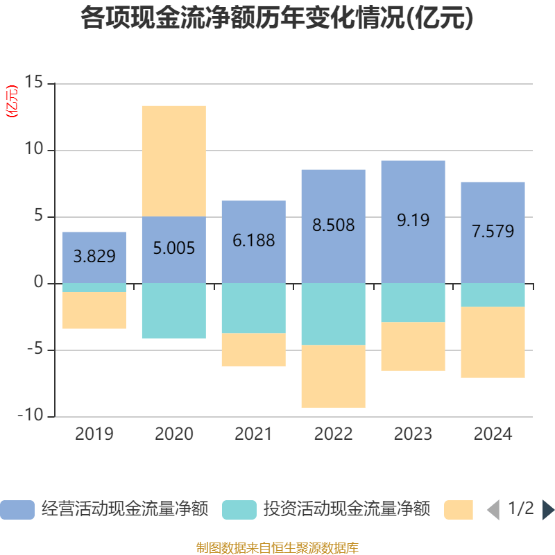 国网信通：截至目前，公司还未开展出海业务