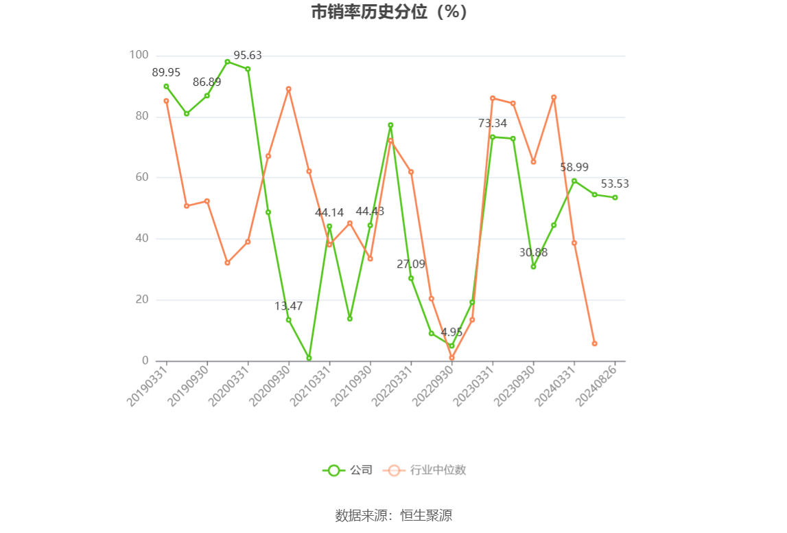国网信通：截至目前，公司还未开展出海业务