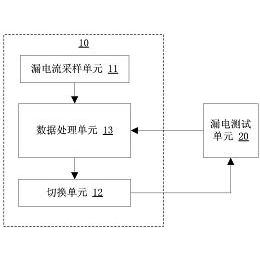 宁德时代获得实用新型专利授权：“除湿装置及电池生产线”
