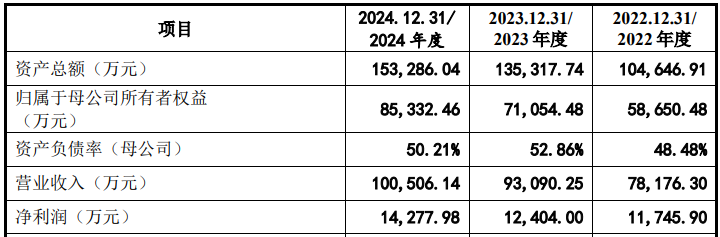 国网信通：截至目前，公司还未开展出海业务