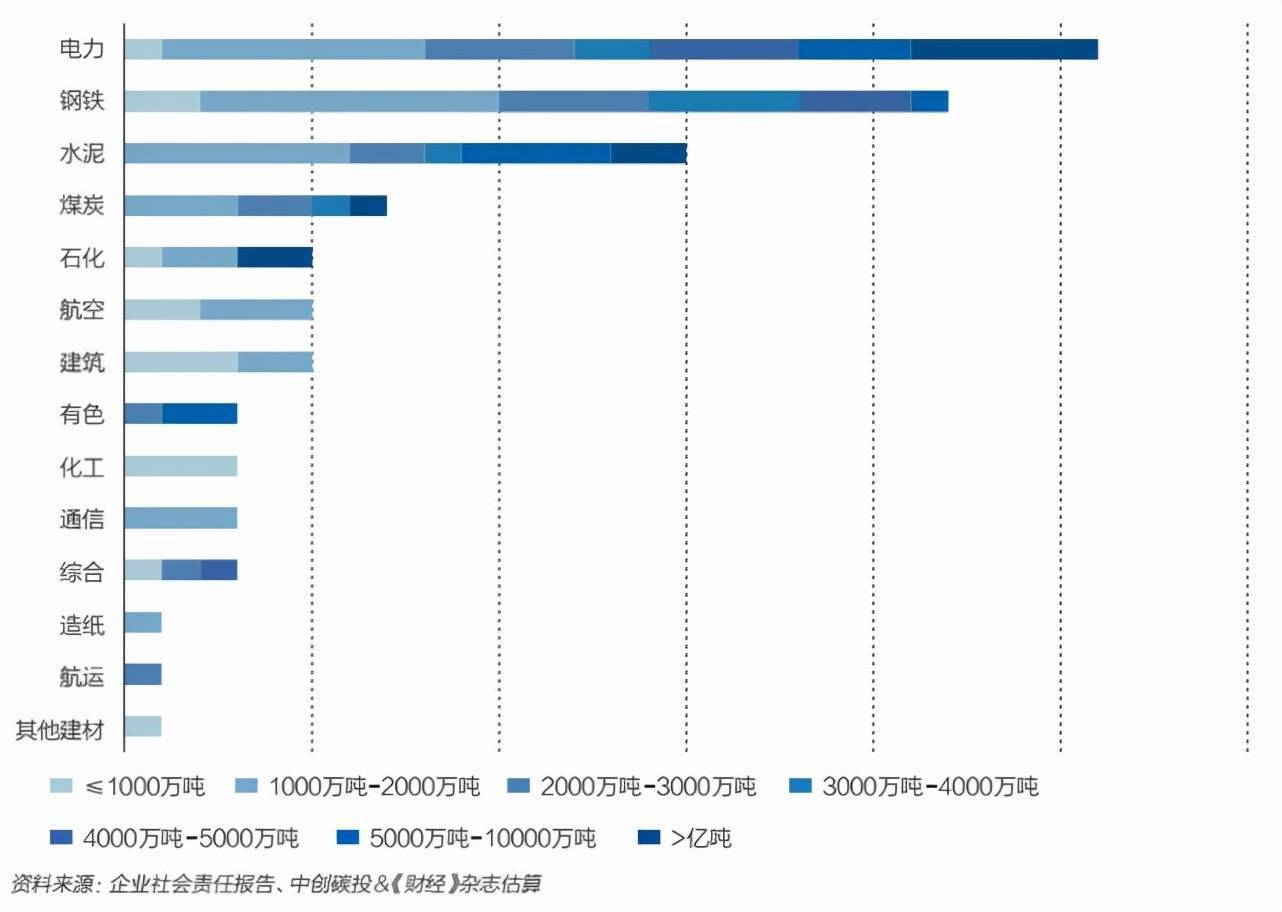 全国碳市场价格持续走低 已较最高价降逾三成