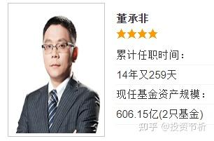 董承非管理的产品封盘