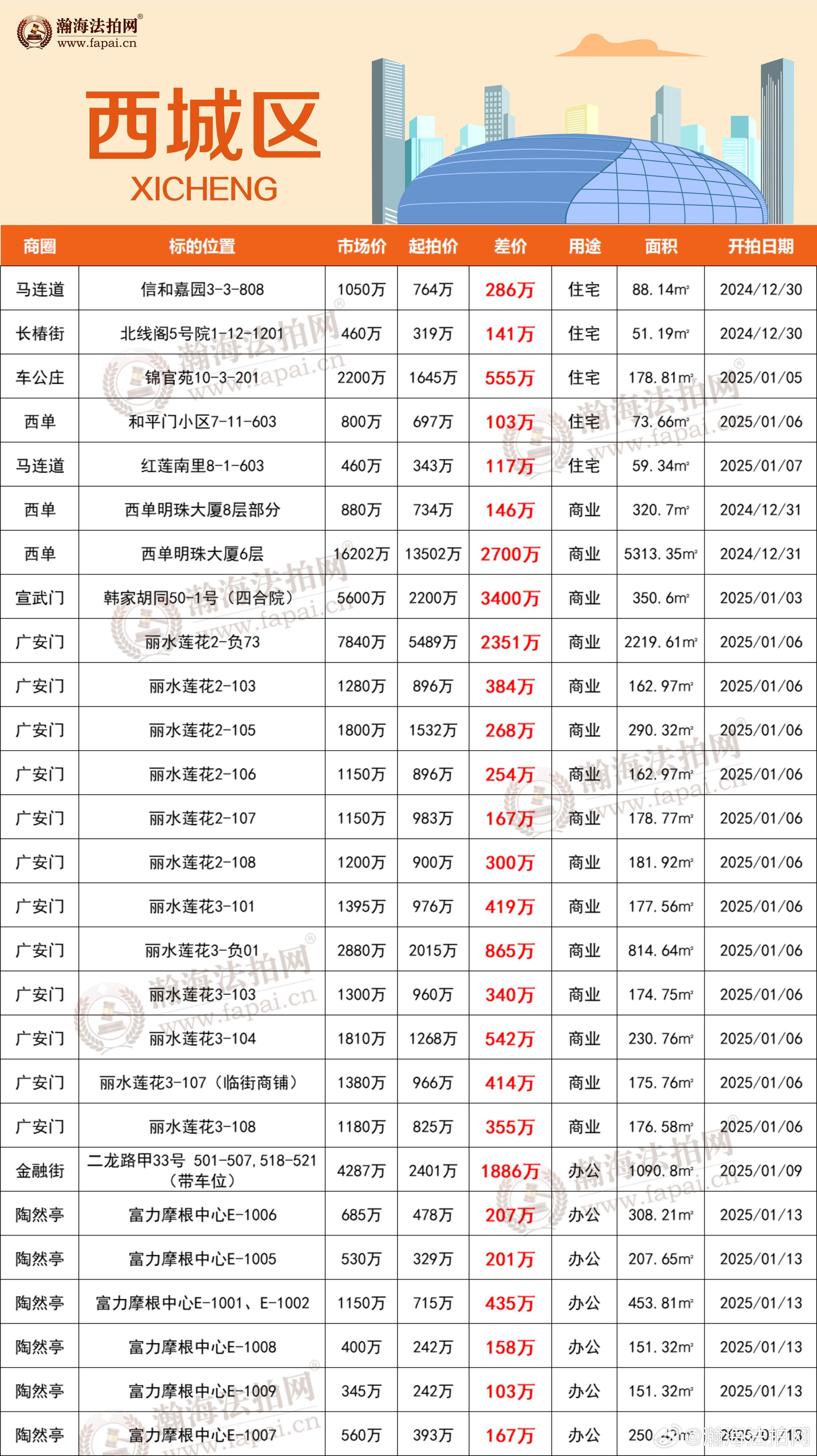 北京发布第五轮8宗拟供宅地清单