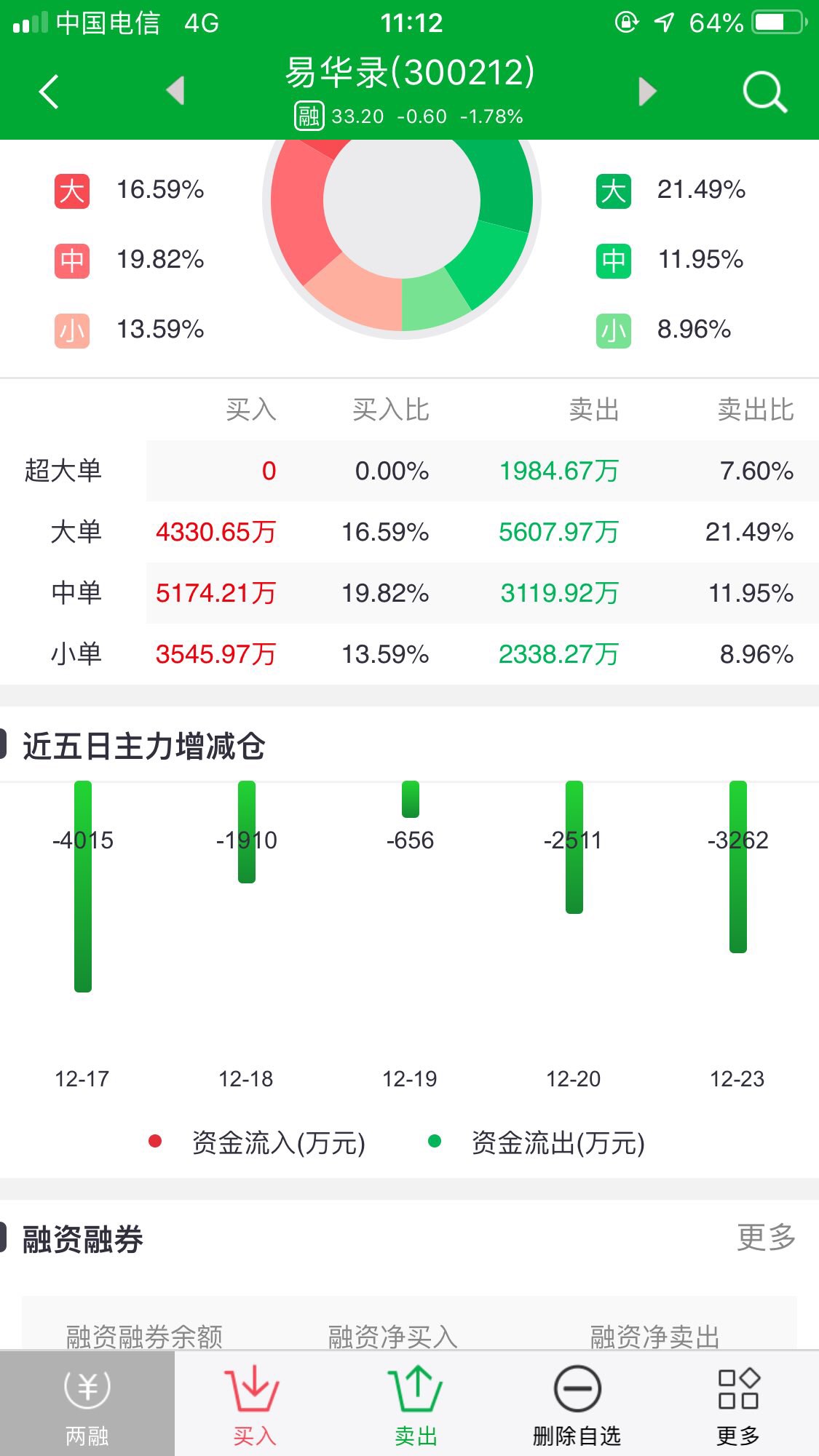 易华录获得发明专利授权：“一种高光视频提取方法、装置和电子设备”