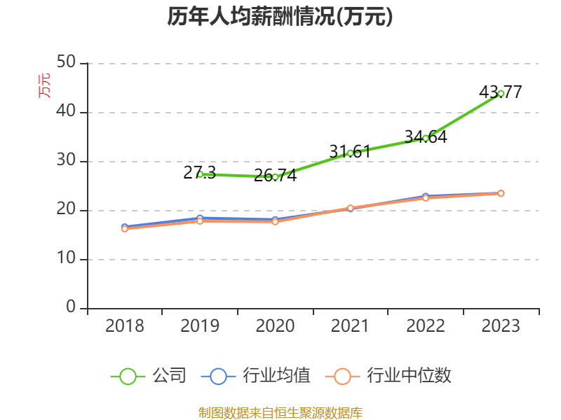 易华录获得发明专利授权：“一种高光视频提取方法、装置和电子设备”