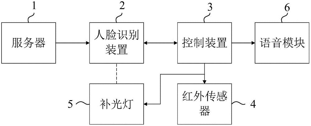 大华股份获得发明专利授权：“一种人脸对齐方法、训练方法、装置和存储介质”