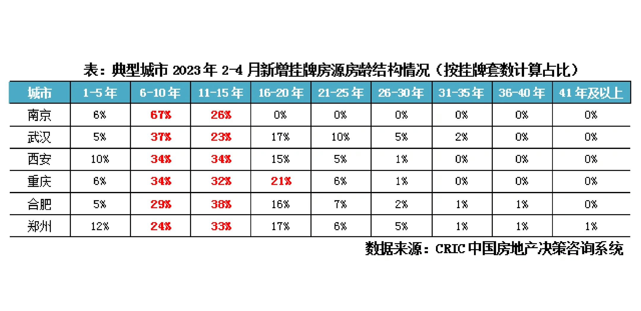 重庆再出楼市新政！