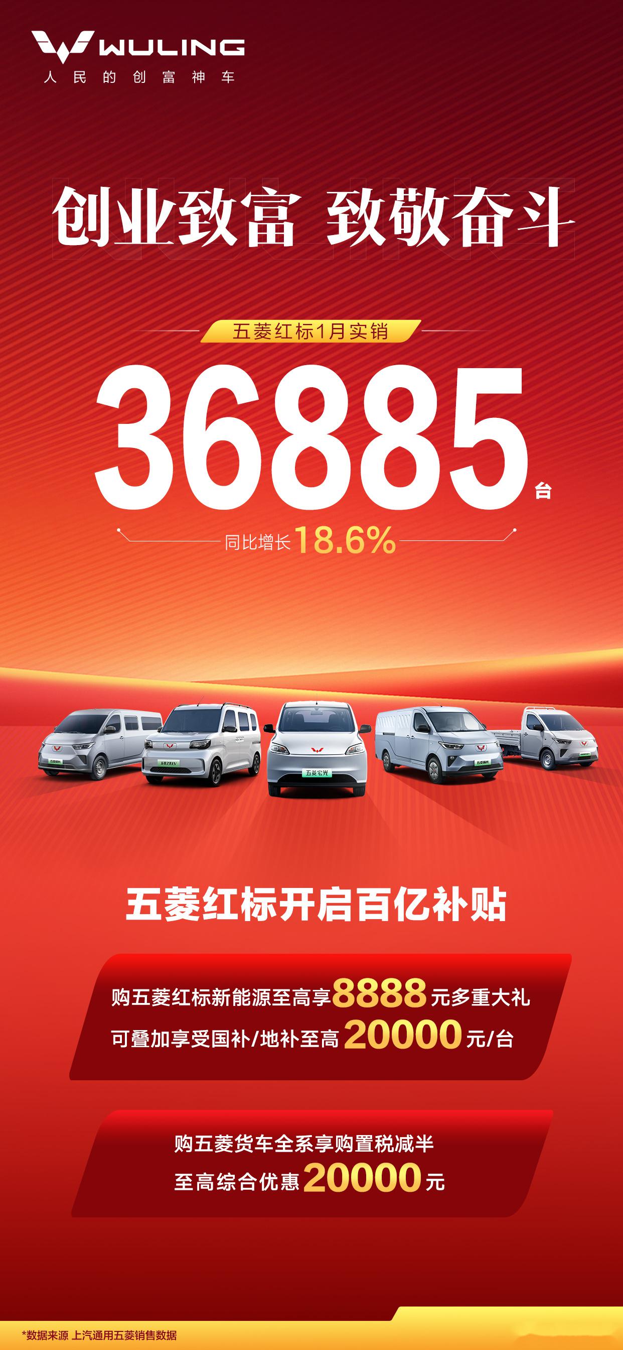 上汽通用汽车：5月终端销量50002辆，同比增长2.8%