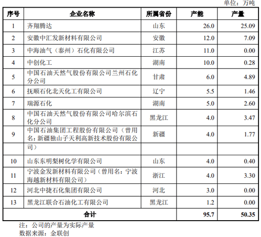 证监会同意天富龙上交所主板IPO注册