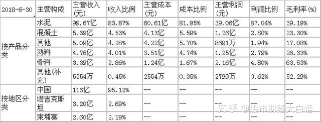 柬埔寨水泥市场趋于饱和