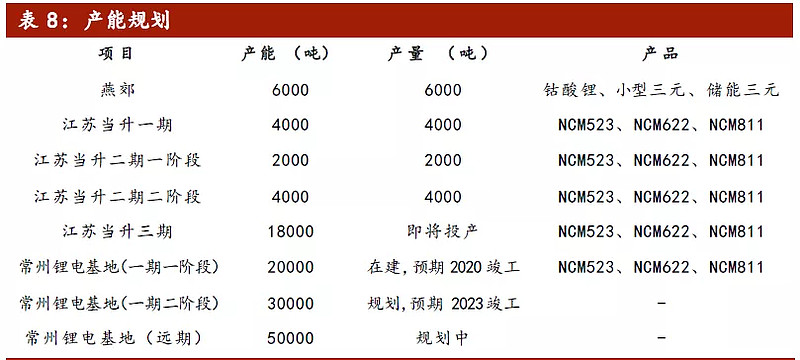 当升科技获得发明专利授权：“镍锰二元前驱体及其制备方法和应用、正极材料、锂离子电池”