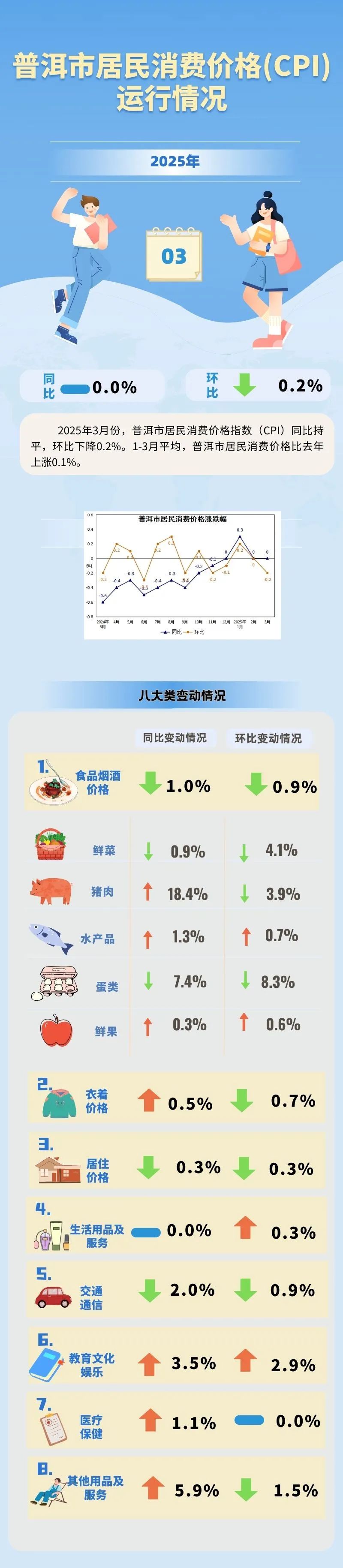 国家统计局：2025年人口固定样本跟访调查启动