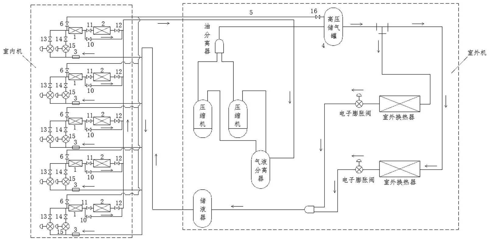 格力电器获得发明专利授权：“一种多联机空调系统及其控制方法”