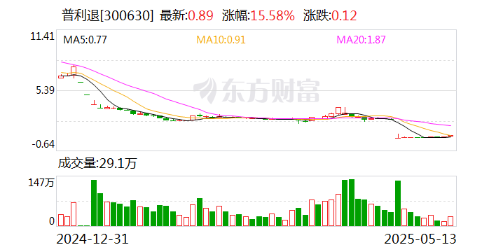 正和生态换手率31.79%，上榜营业部合计净卖出979.77万元