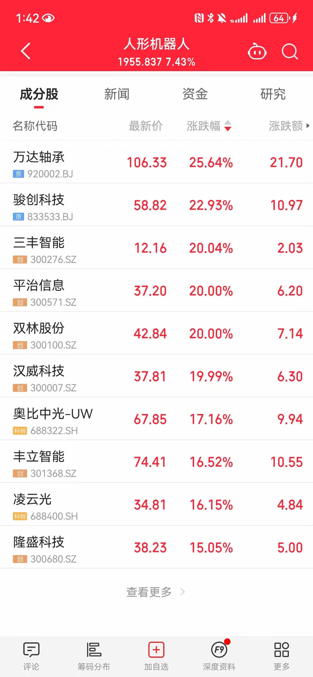 A股平均股价11.43元 53股股价不足2元