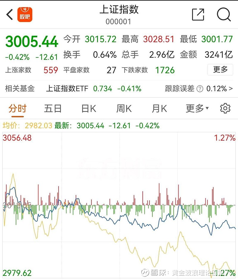 A股，重大调整！6月16日起生效！