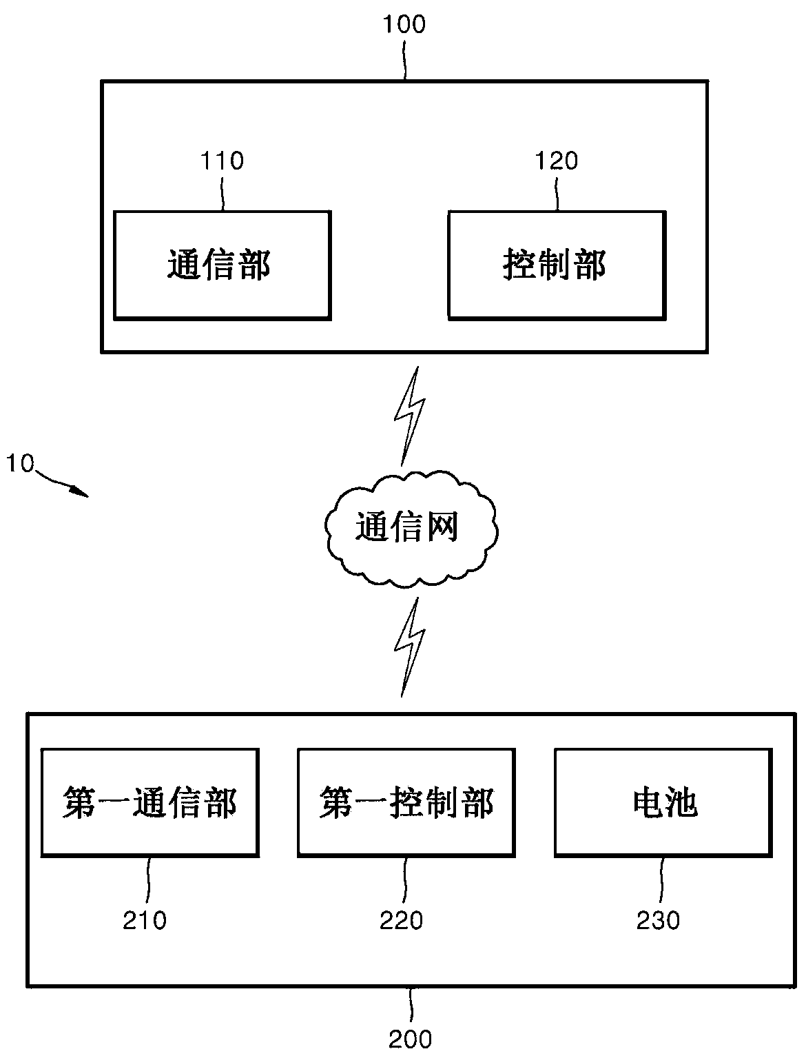 长城汽车获得发明专利授权：“一种车辆与终端交互的方法、装置、车辆及存储介质”