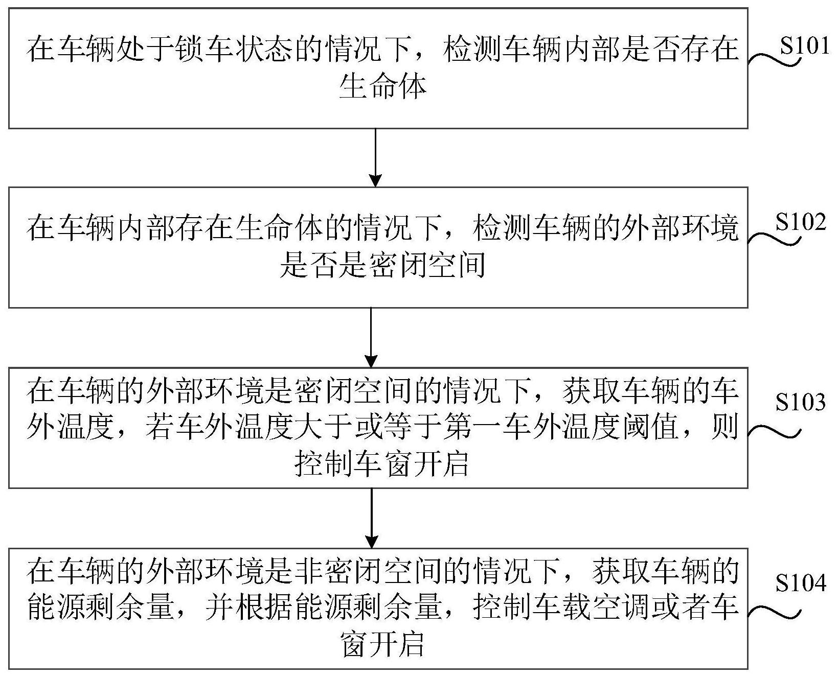 长城汽车获得发明专利授权：“一种车辆与终端交互的方法、装置、车辆及存储介质”