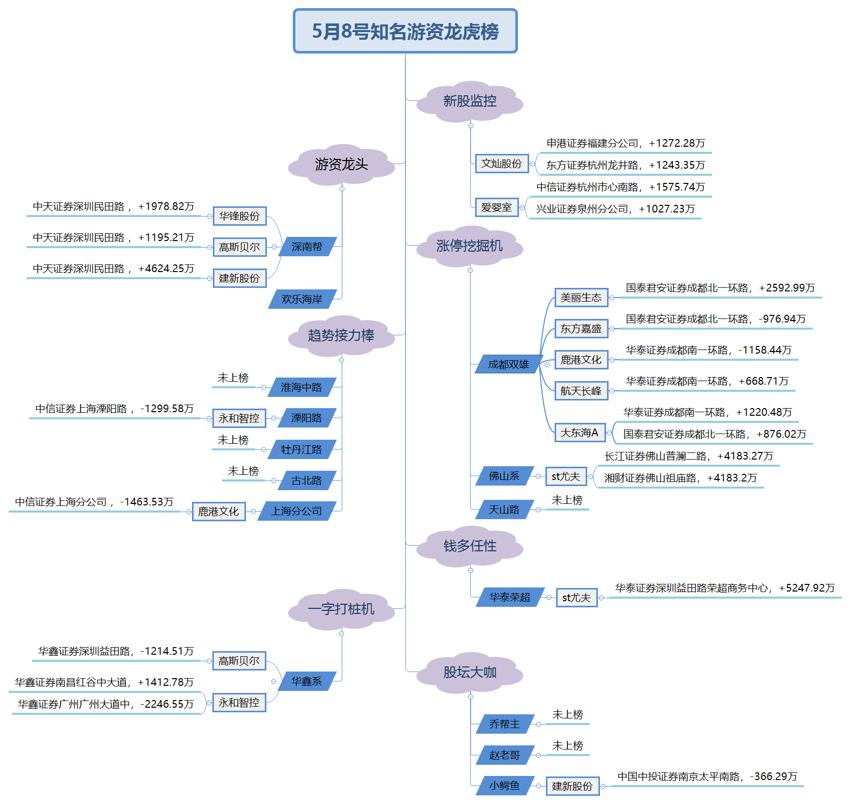 尤夫股份龙虎榜数据（5月30日）