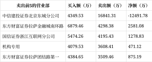 尤夫股份龙虎榜数据（5月30日）
