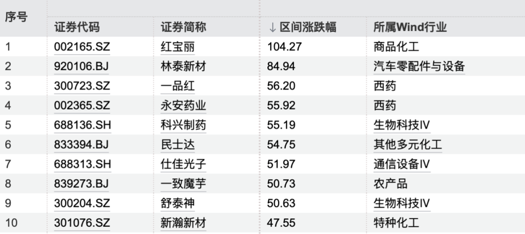 5月机构调研逾900家上市公司 这些行业受青睐……