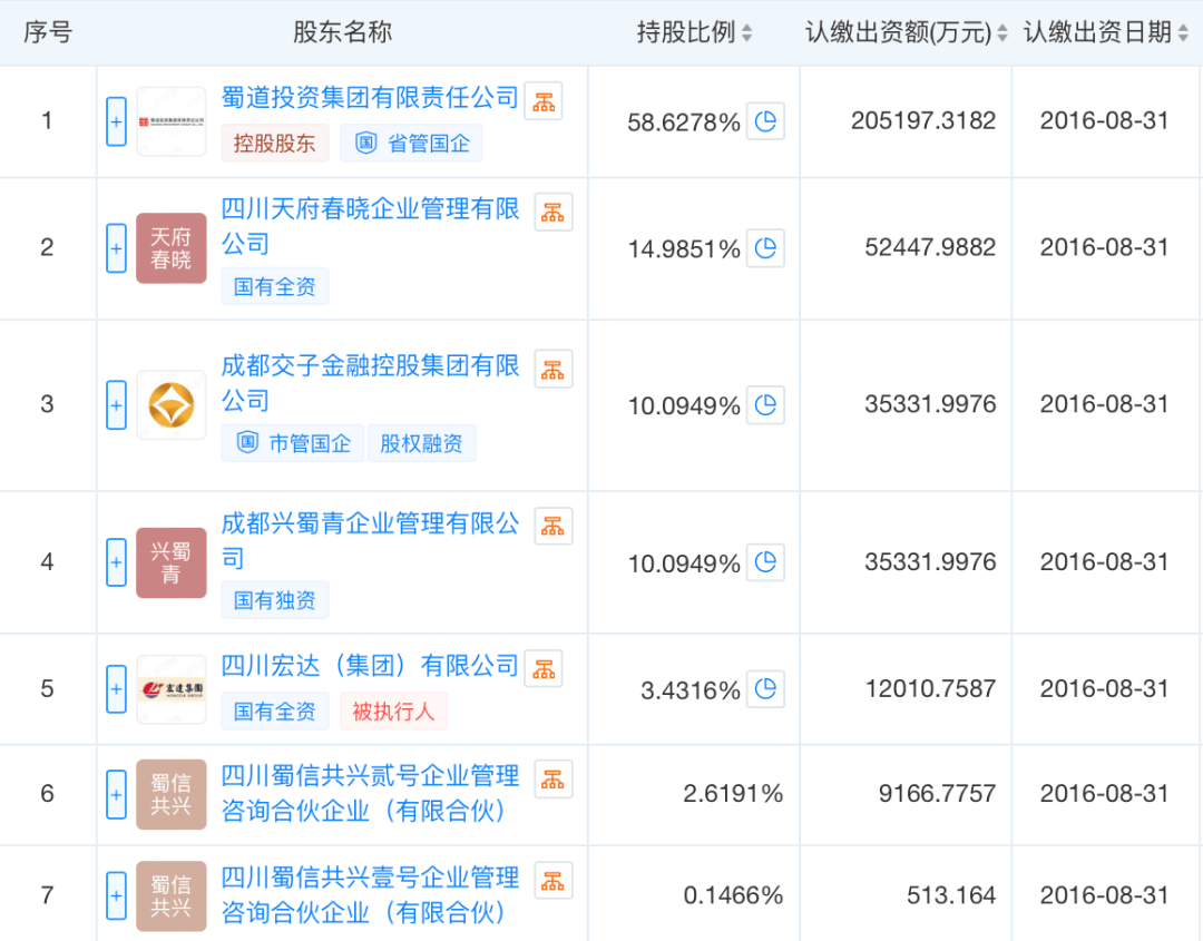 这家券商董事长，升任央企高管！曾主导券商更名