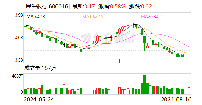 恒拓开源发生大宗交易 成交折价率32.19%