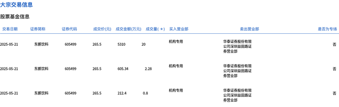 赣锋锂业大宗交易成交603.60万元