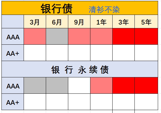 债市日报：6月3日