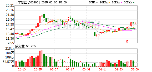 钱江摩托：截至5月30日公司股东人数为24,107