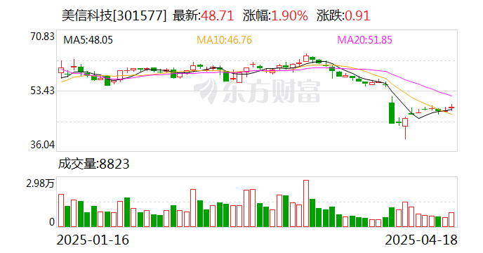钱江摩托：截至5月30日公司股东人数为24,107