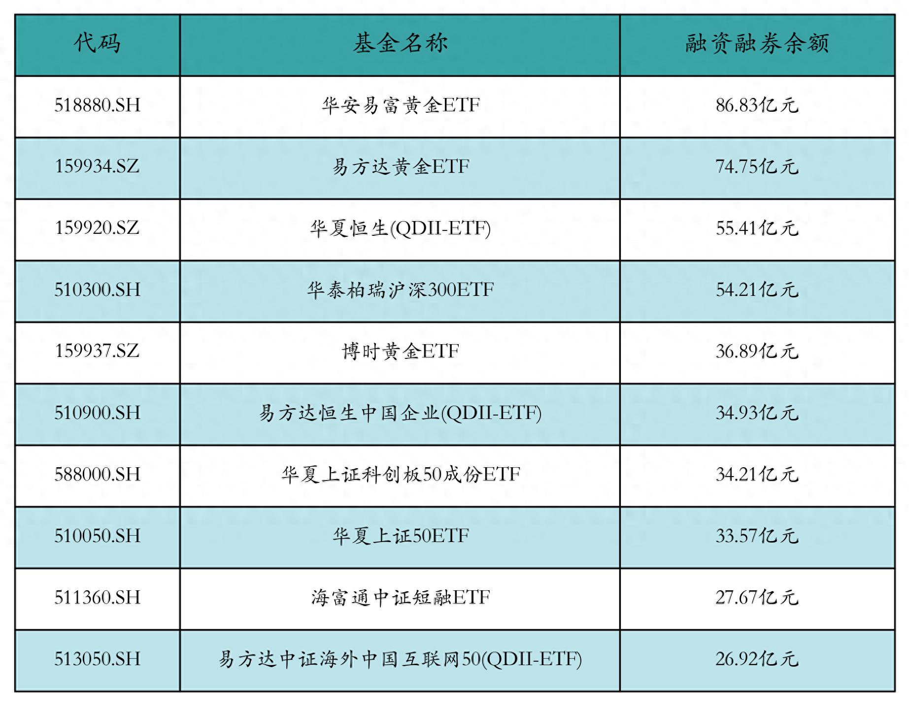 博时中证A100ETF开启认购
