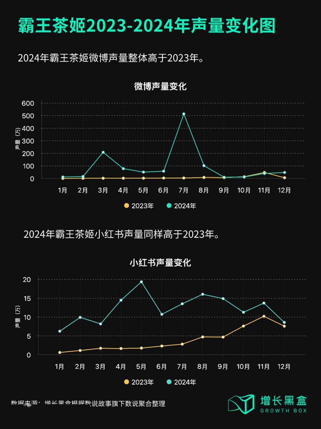 霸王茶姬上市后首份财报， 一季度海外市场总GMV增长85%，全球门店数达6681家