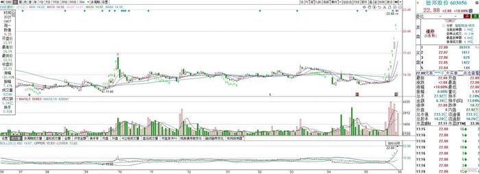 合兴股份录得4天3板