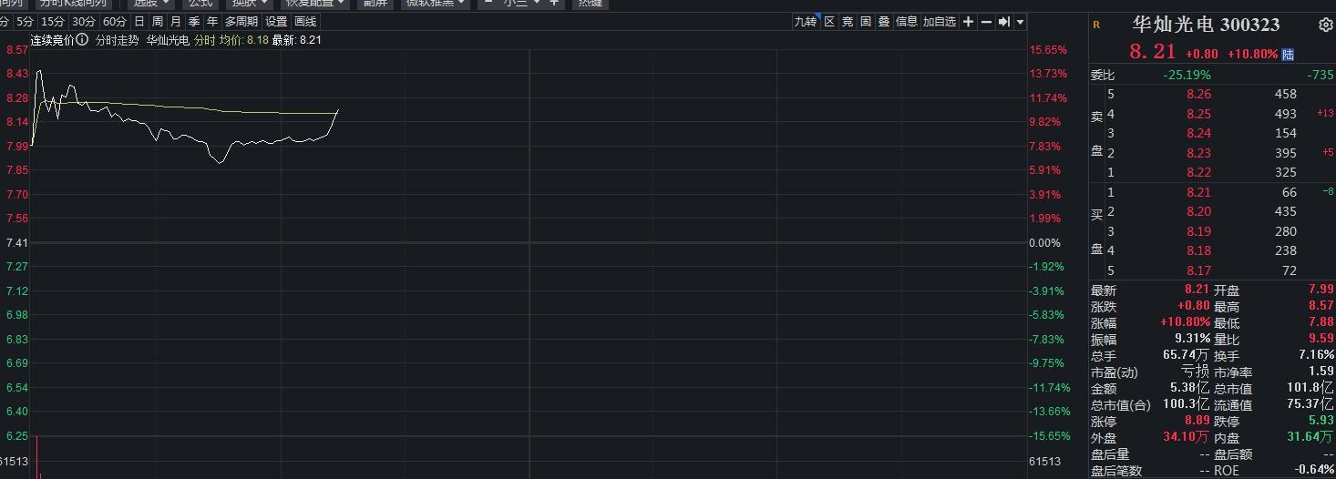 易明医药：实际控制人将由高帆变更为姚劲波 股票明起复牌