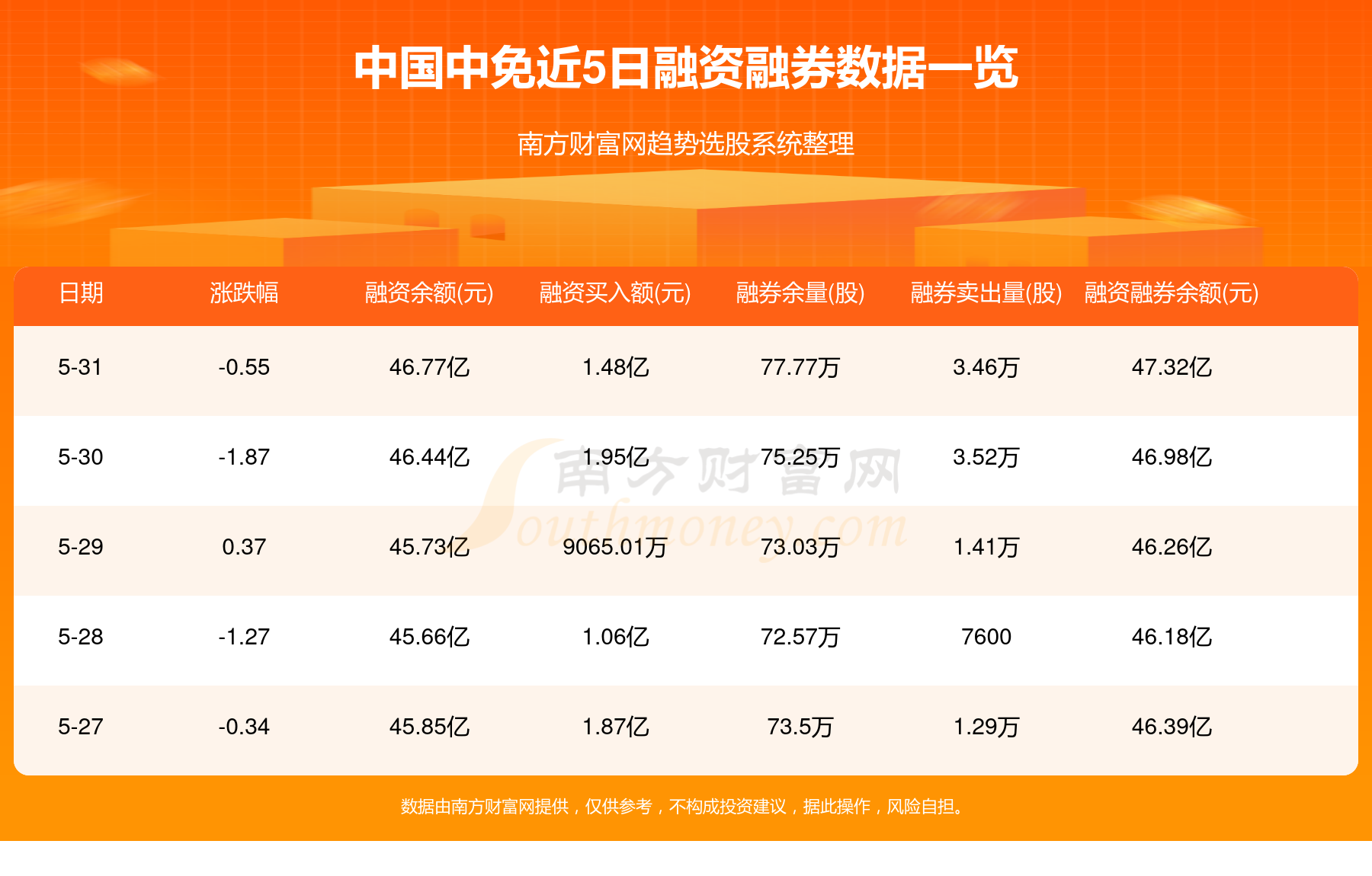 6月3日主力资金流向日报