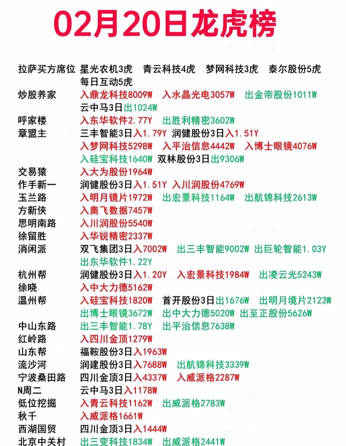 河化股份龙虎榜数据（6月3日）