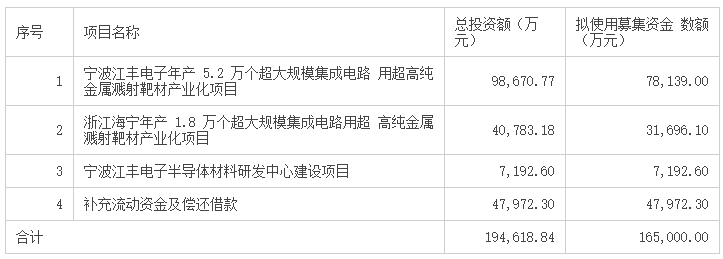 江丰电子获得发明专利授权：“一种大尺寸管状靶材包套及其用途”