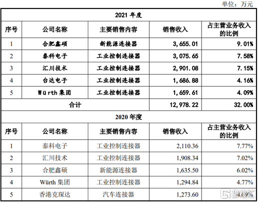 维峰电子等成立精密技术新公司