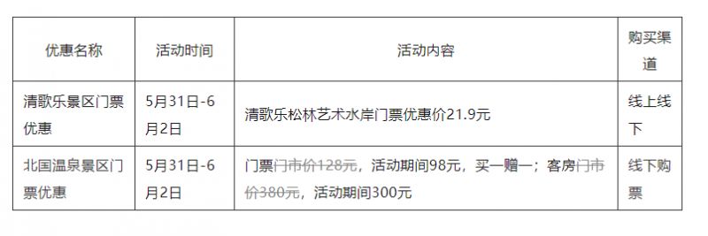 端午假期 黑龙江接待接待游客683.1万人次